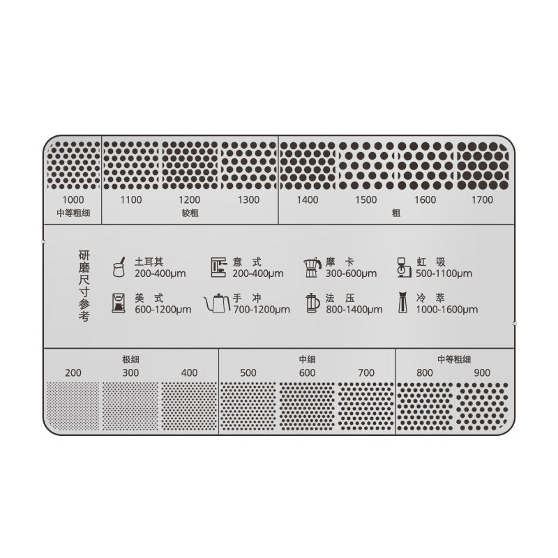 GRIND SIZE REFERENCE CARD